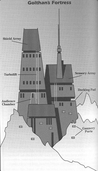 File:Goltan's Fortress plan.jpg