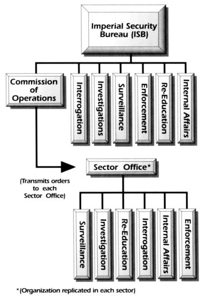 File:ISB organization chart.jpg