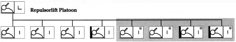 File:Repulsorlift platoon organization.jpg