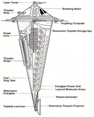 Sccutaway.png
