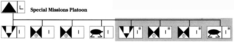 File:Special missions platoon organization.jpg
